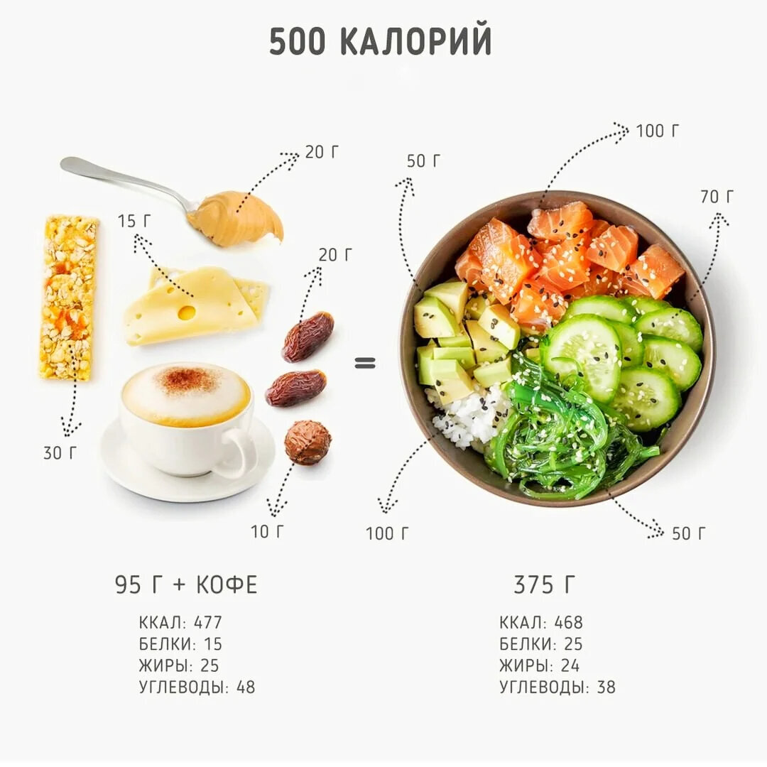 500 ккал в день меню