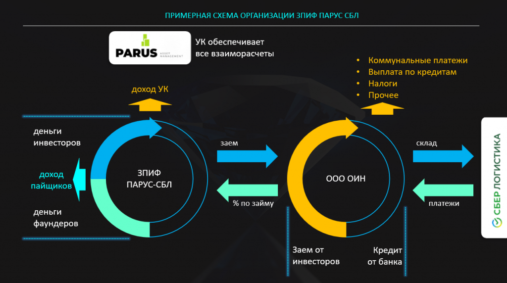 Зпиф парус. Депозитарий брокера. Зпиф парус. Зпиф парус. Зпиф парус.