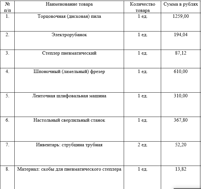 Инструмент, приобретенный на субсидию