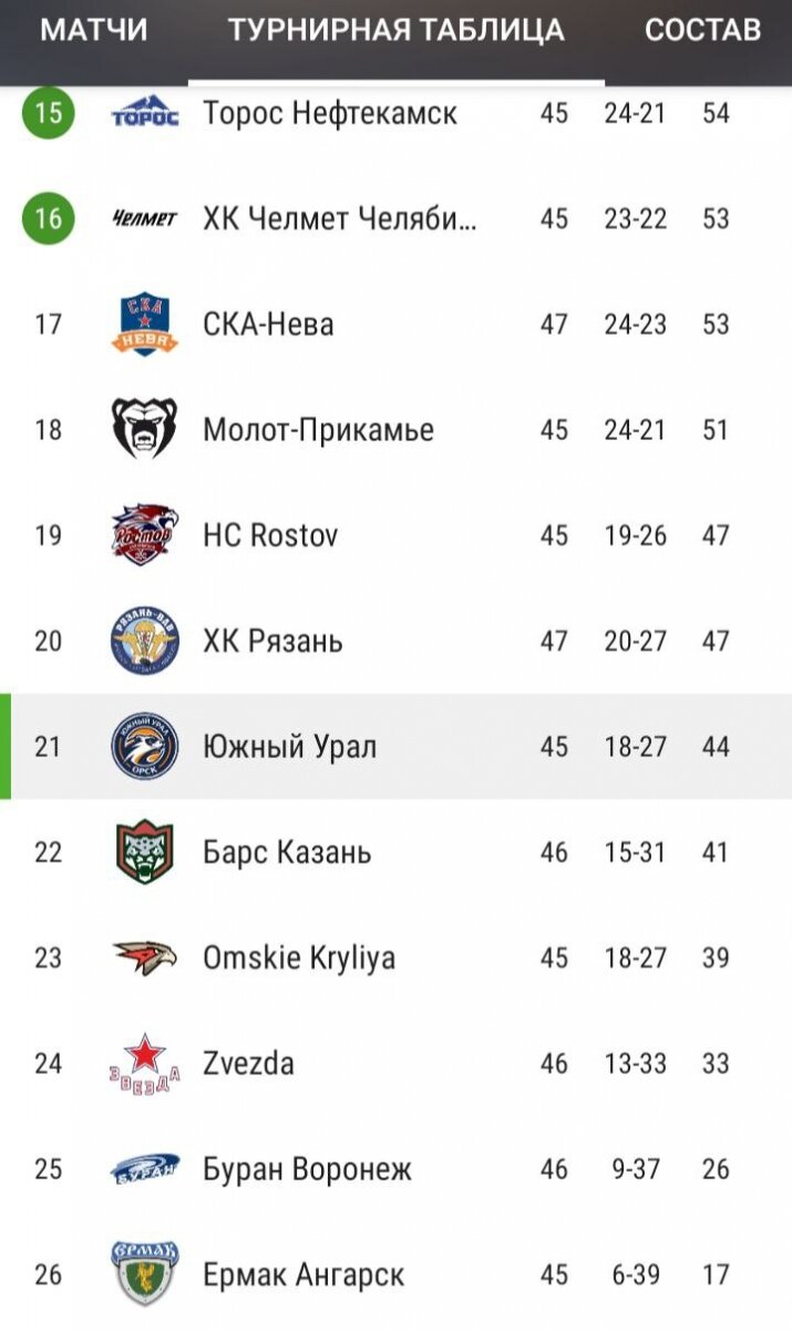 Хк югра расписание матчей. Вхл югра расписание игр. Календарь хоккейных игр. Расписание игр хоккей. Крылья советов матчи.