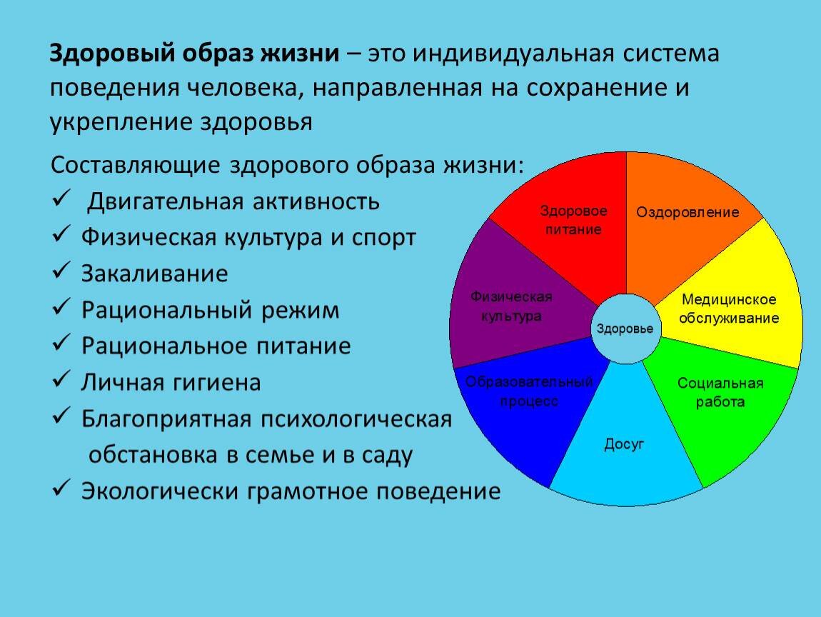 Биологический и биографический план заболевания