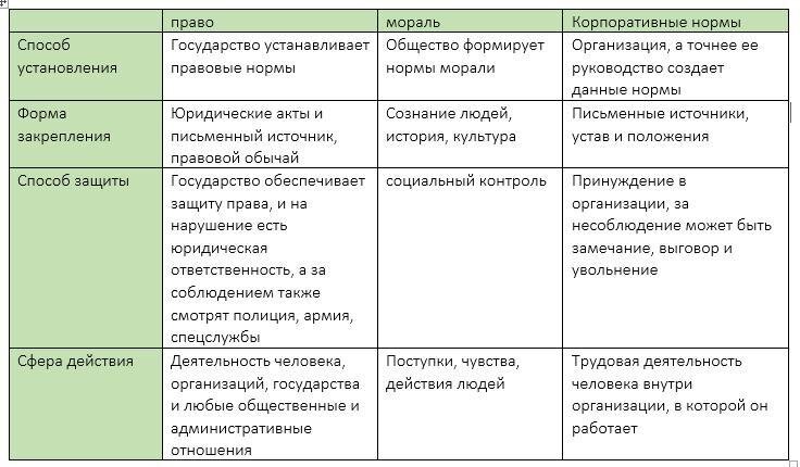 Правовой анализ ситуации образец