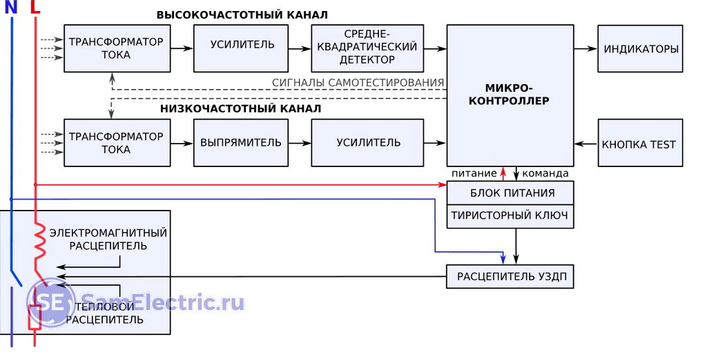 Схема УЗДП