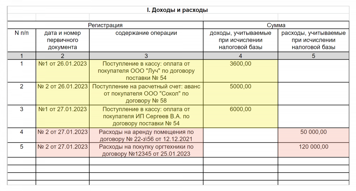 Как платить налоги доходы минус расходы. КУДИР УСН доходы минус расходы. Как прошить КУДИР для ИП на УСН. КУДИР для кофейни на упрощенной системе 6 процентов. Убыток при УСН доходы минус расходы переносится на следующий год.