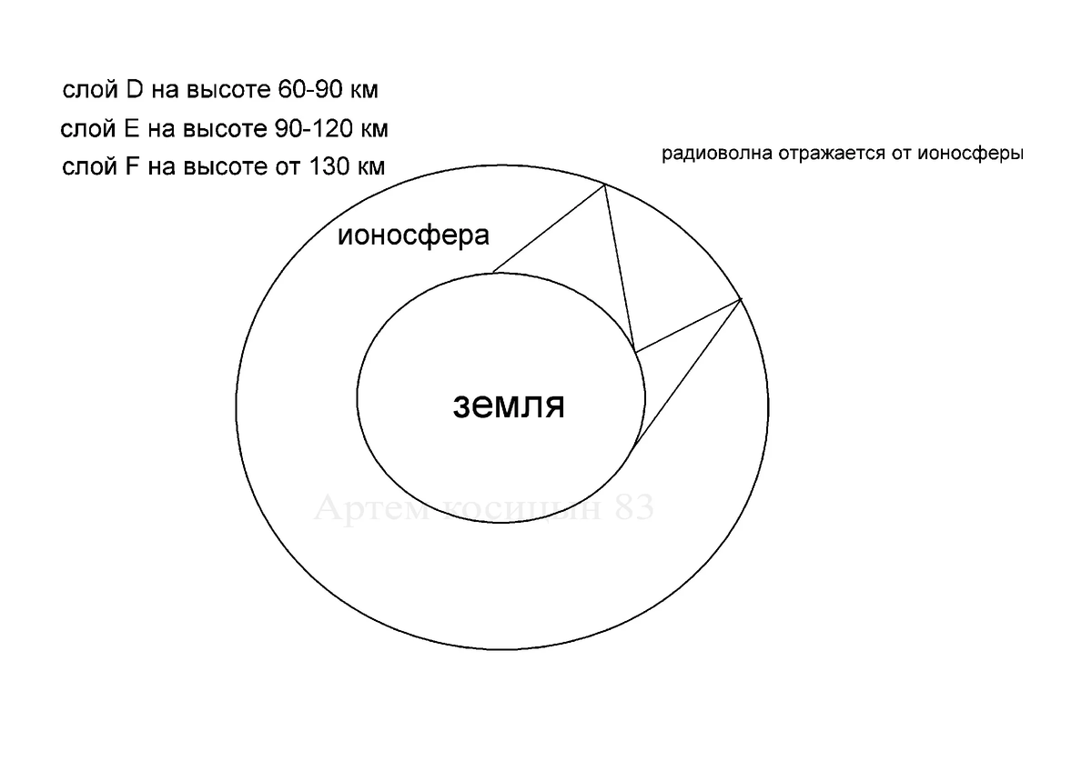 Из интернета