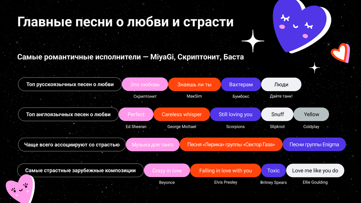 Песни MiyaGi, общие плейлисты и самокопание: как музыка влияет на отношения  и эмоции молодого поколения 🎶👥 | Найди свой Дзен | Дзен