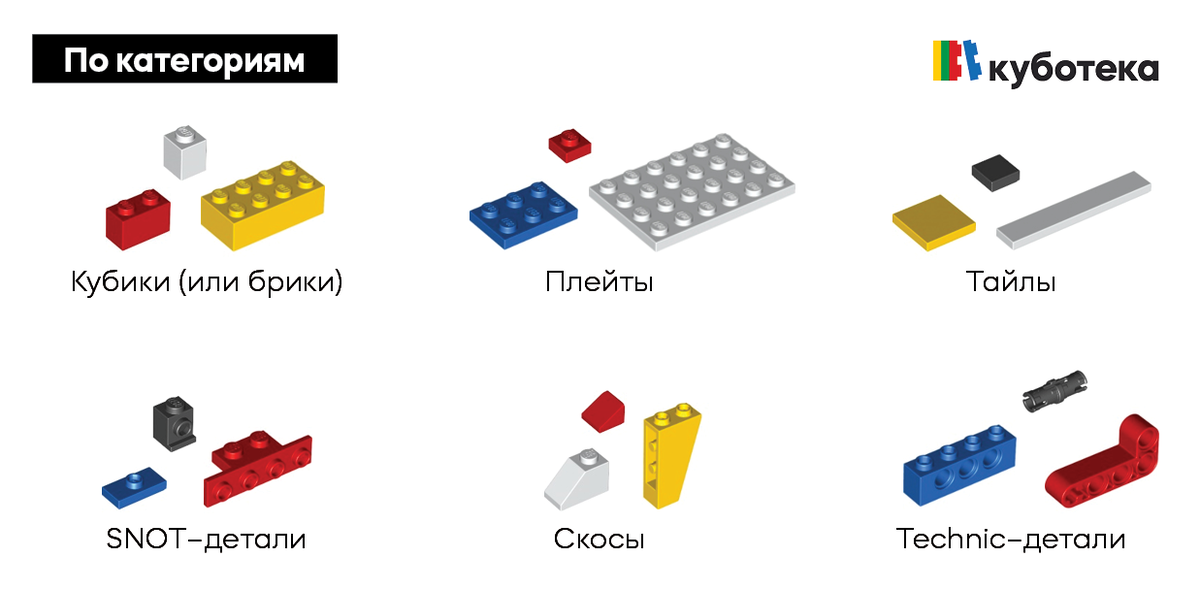 Большинство строителей LEGO рекомендуют начинать с сортировки деталей по типу, а не по цвету