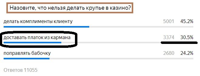 Вопрос с предыдущего теста. Правильный ответ- Черным