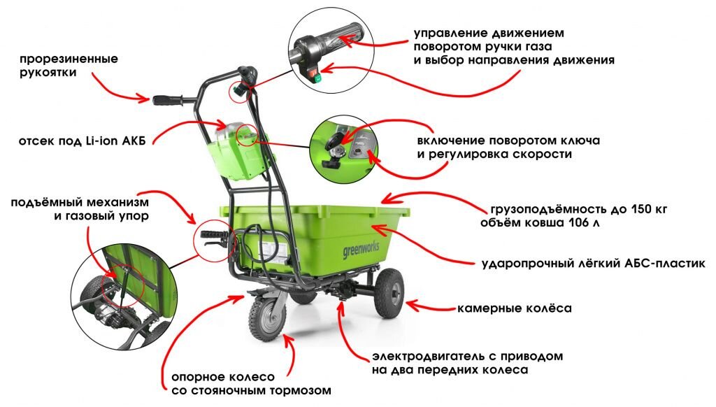 Самоходные садовые тележки Greenworks как альтернатива тачкам на ...