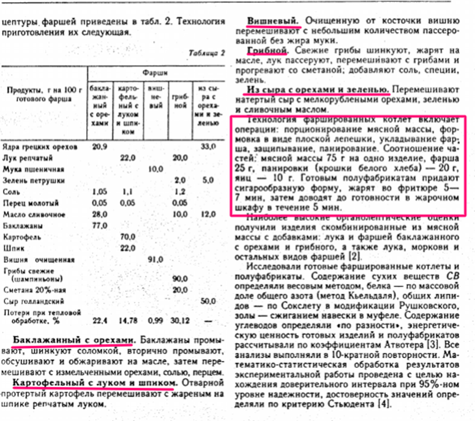 Котлеты натуральные из филе птицы или дичи под соусом паровым (ТТК) технологическая карта