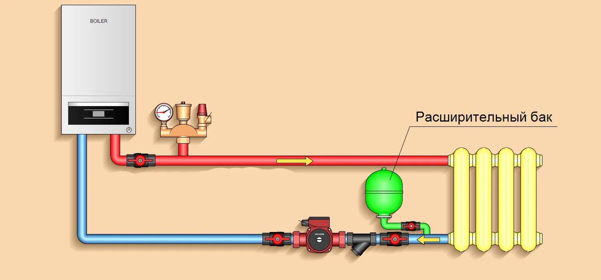 Правильное подключение расширительного бака к системе отопления