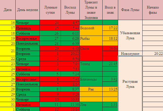 Календарь стрижек на Март 2024 года