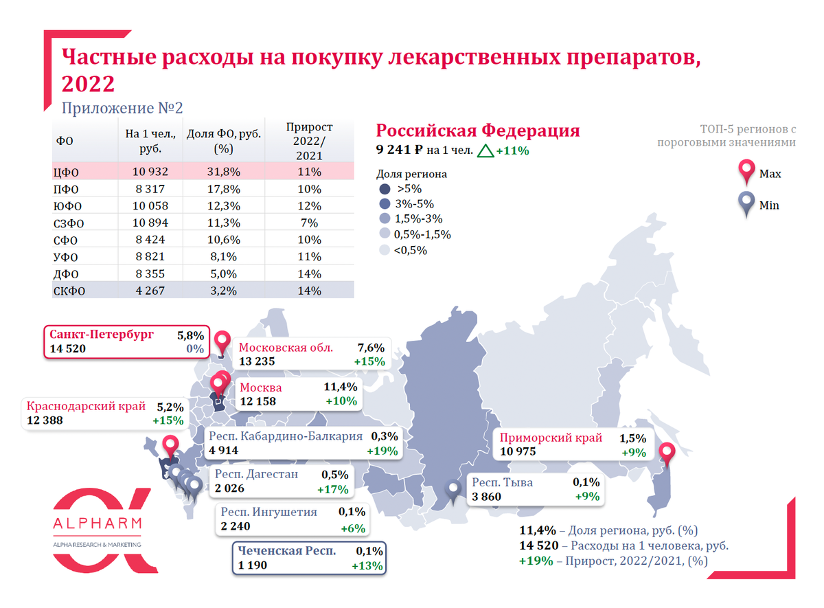 Учет мебели в 2022 году