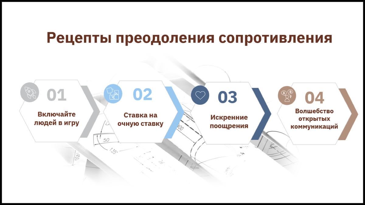 Через не хочу: как мотивировать сотрудников на изменения | Айбим про BIM |  Дзен