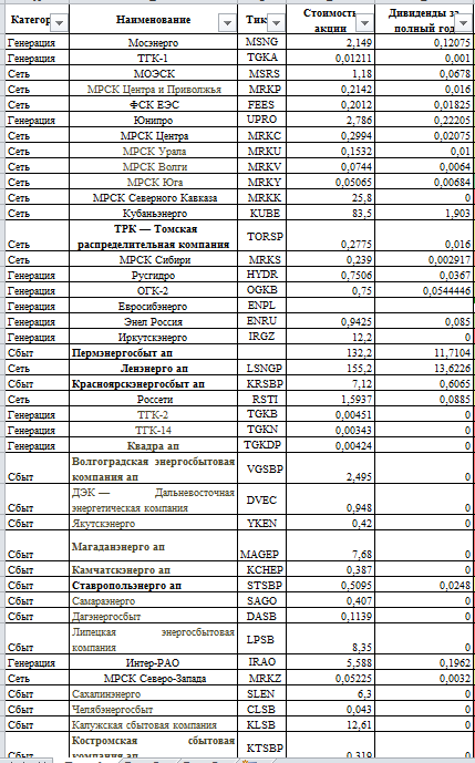 Воот такенная таблица получилась, даже на скриншот вся не влезла.