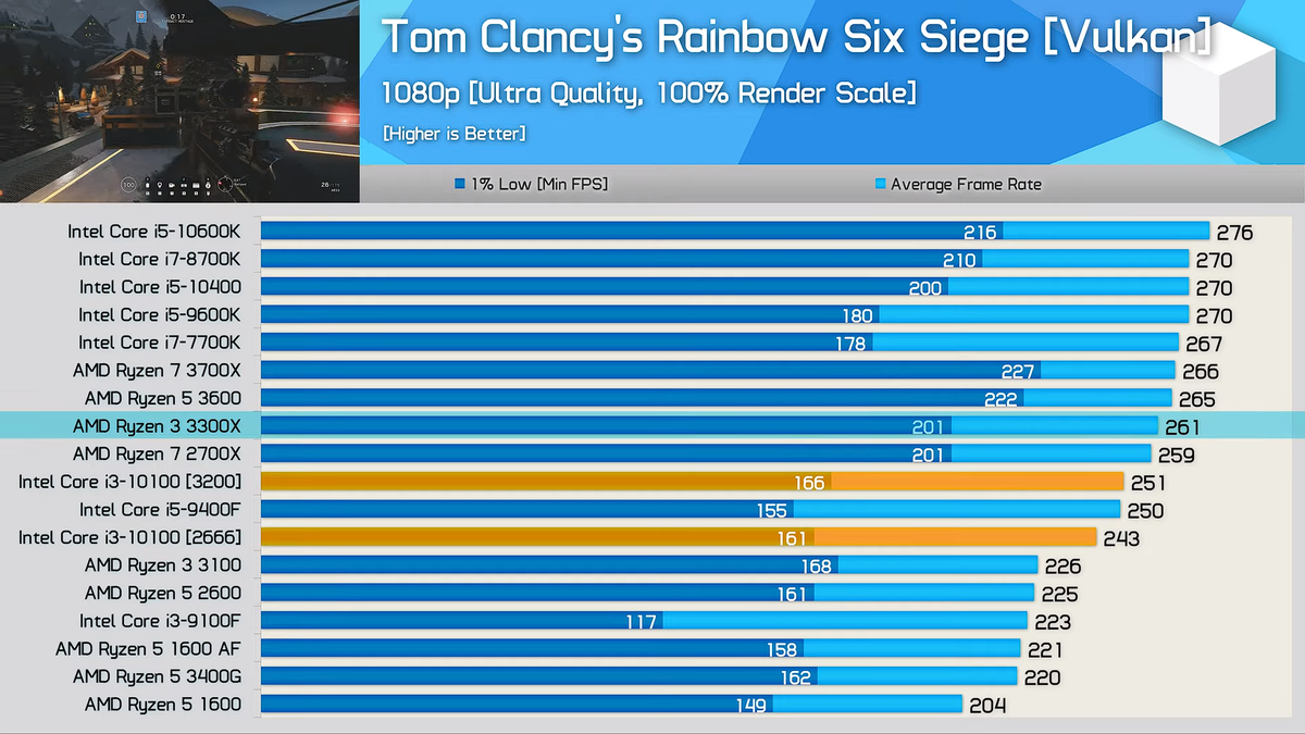 Gta 5 потянет на intel core i3 фото 9