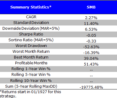 Результаты являются гипотетическими, НЕ являются индикатором будущих результатов и НЕ представляют собой доход, который фактически получил любой инвестор.