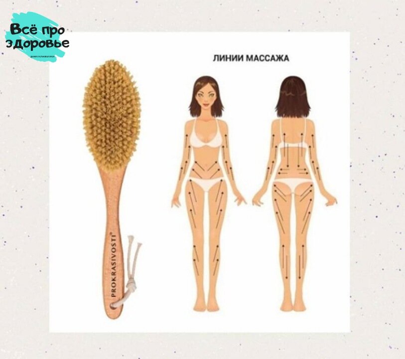 Делаем 1-2 раза в неделю! Источник: servek