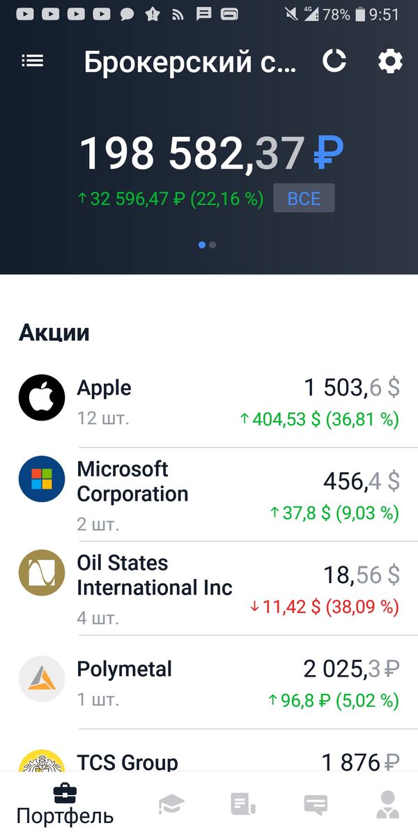И вот 31 августа apple стал торговаться после дробления, в первый день он вырос с 125 до 131$ ( дав за день почти 5%). На второй день торгов он дал еще 2% поднявшись до 133.5$  (тем самым дав мне порядка 40000 рублей за 3 месяца). Кто-нибудь из вас успел урвать кусок яблочного пирога?)