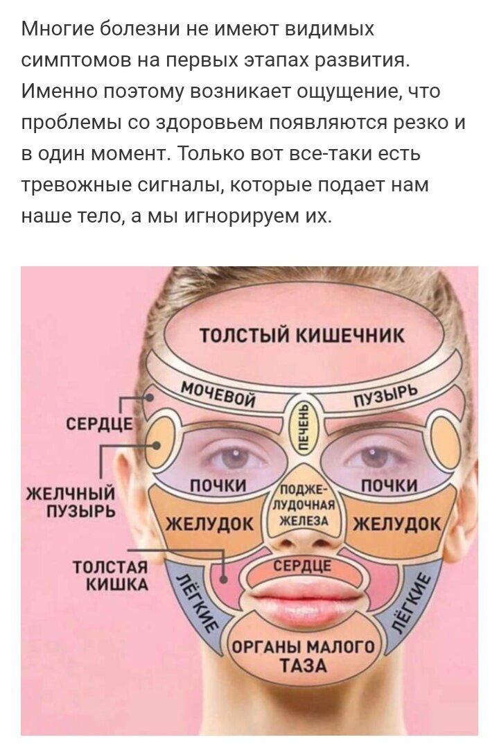 Схема прыщей на лице