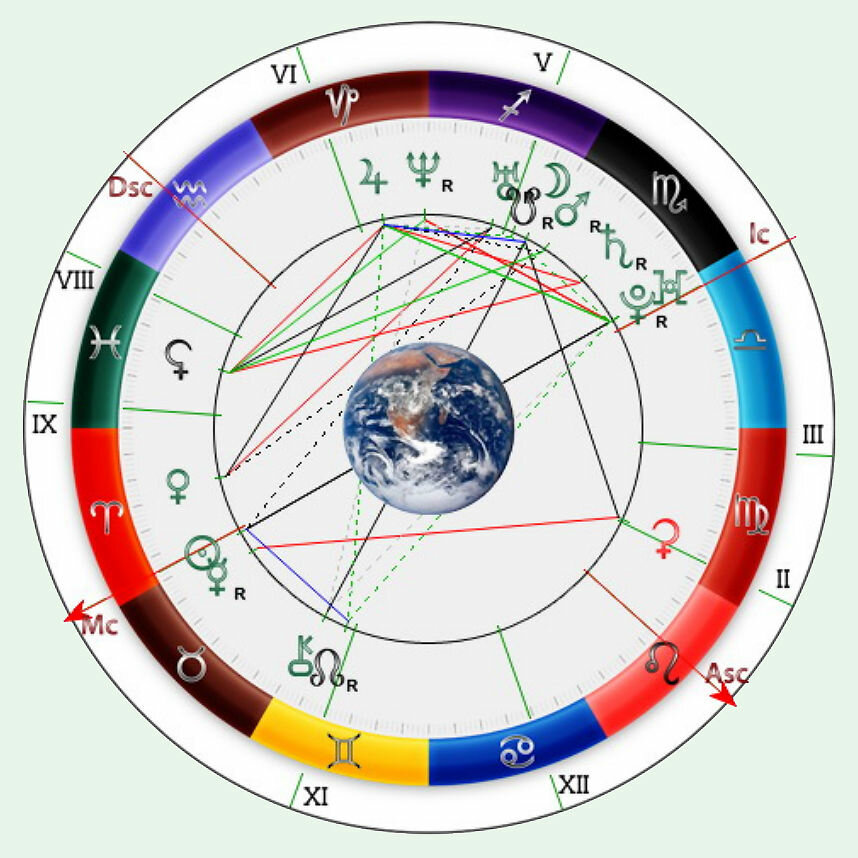 Натальная карта астрология картинки