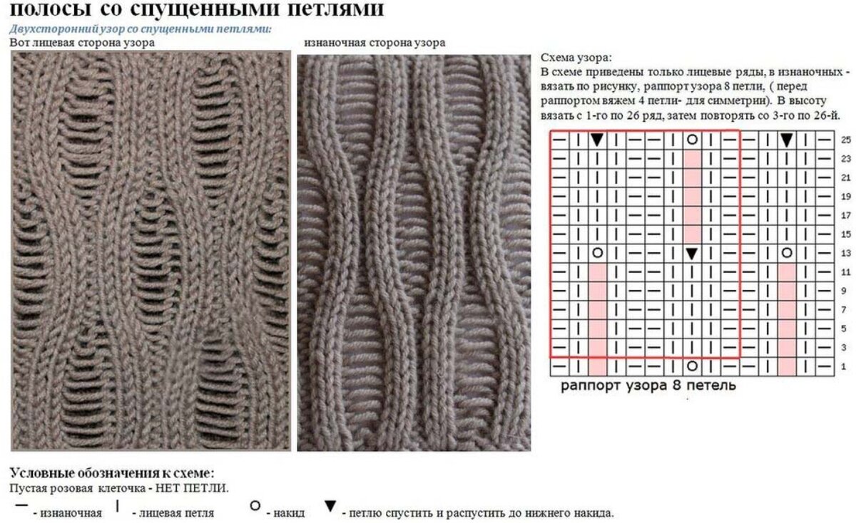 Схемы со спущенными петлями спицами. Узор волнами со спущенными петлями спицами. Схема вязания спицами узоров со спущенными петлями. Схема вязания со спущенными петлями спицами. Узоры со спущенными петлями спицами со схемами.