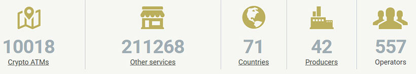 Норвежский финансовый блог отметил активный рост парка криптовалютных банкоматов в 2020 году. На начало сентября их было более чем на 67% больше, чем годом ранее. Только с января по сентябрь текущего года было установлено 3885 новых устройств.