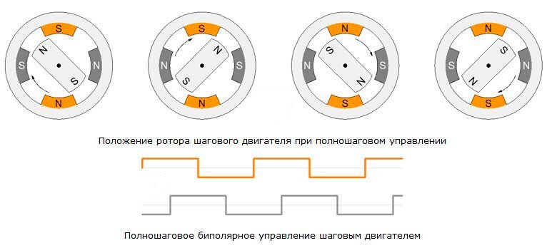 Шаговые двигатели – типы, устройство и принцип работы, подключение и управление