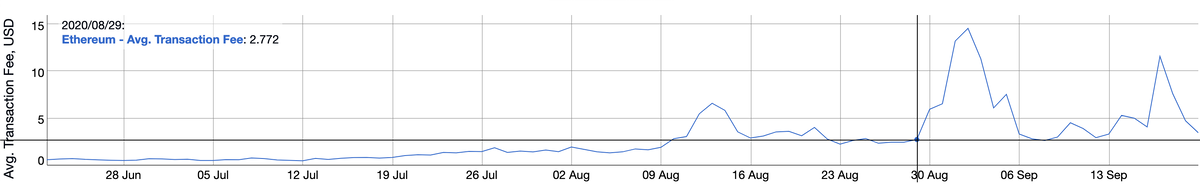
Источник: Bitinforcharts