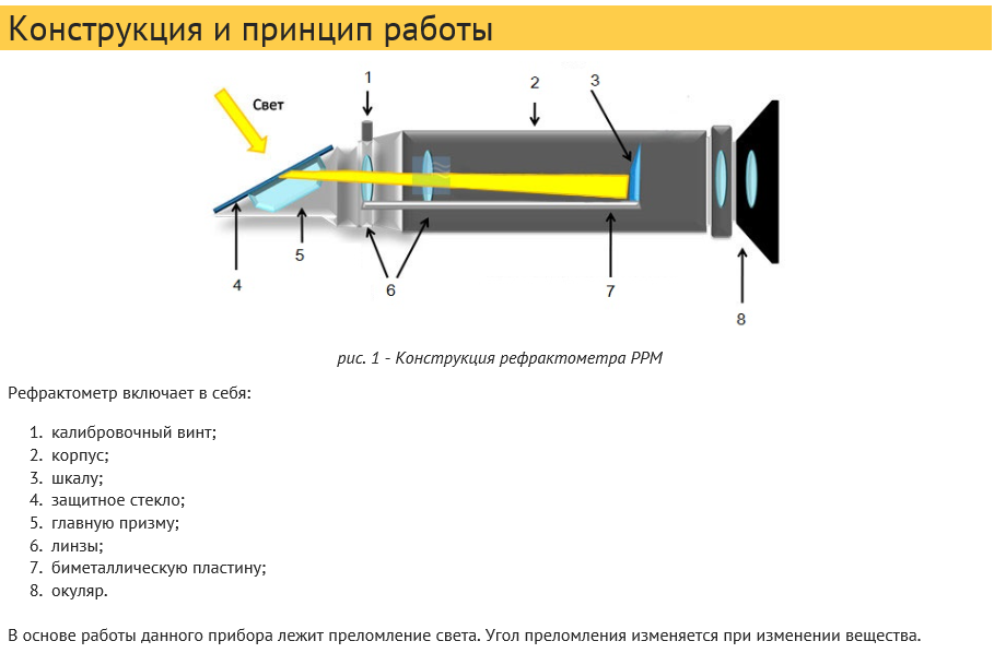 Четыре этапа использования рефрактометра. Краткая инструкция. | Горький ...