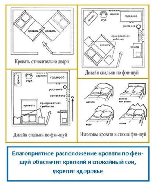 Расстановка мебели по Фен-шуй сделает вас счастливее