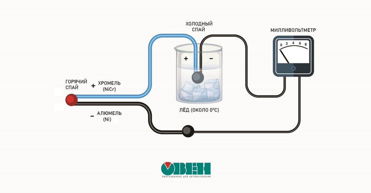 Ремонт термопары газового котла