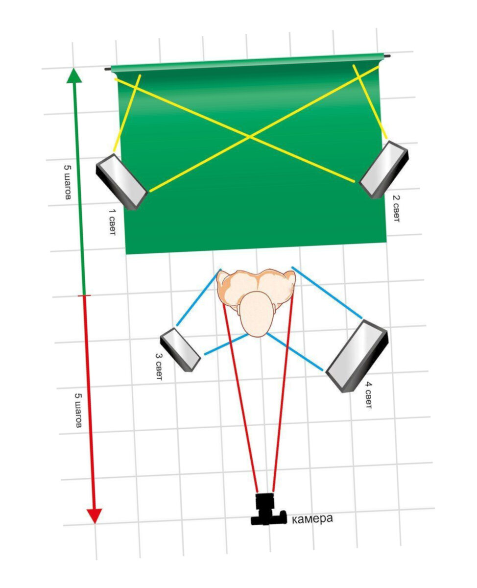 Освещение хромакея схема