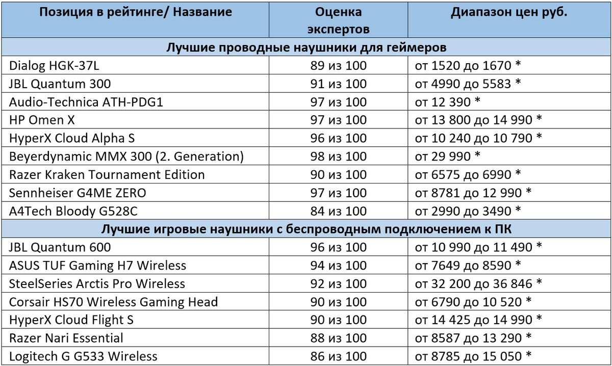 * цены актуальны на октябрь 2020 года