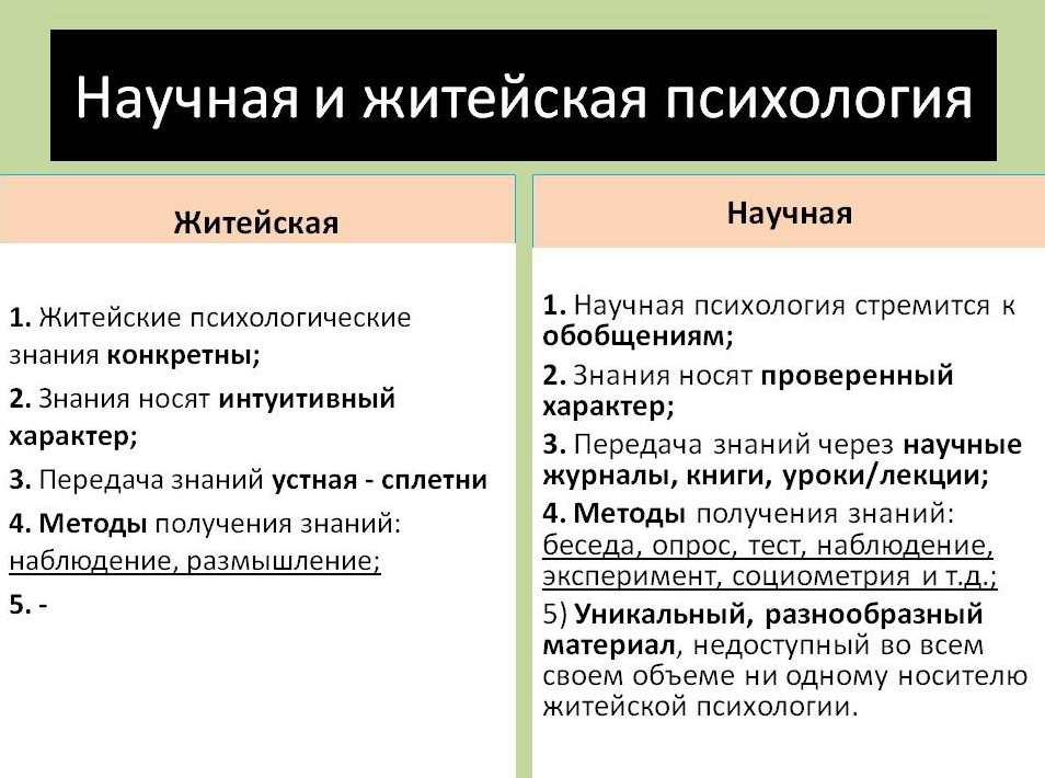 Научная психология кратко. Житейская и научная психология таблица. Научная психология и житейская психология различия. Отличие житейской психологии от научной психологии. Характеристика научной и житейской психологии.