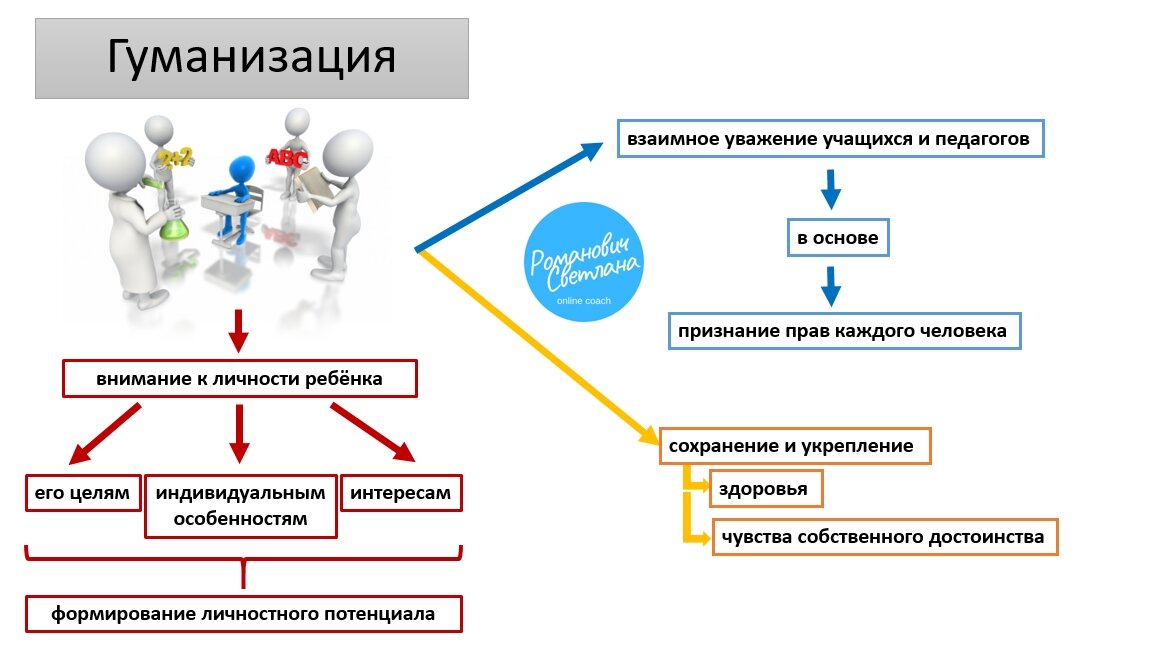 Тенденция гуманизации