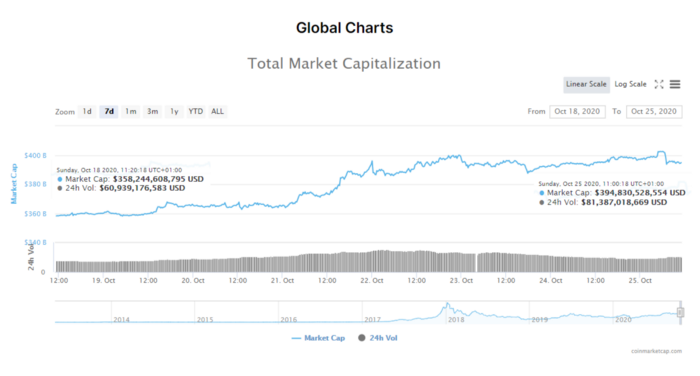 В хорошем качестве по ссылке: https://miro.medium.com/max/700/1*s01Dpmo75PHR7ZLR276bSA.png