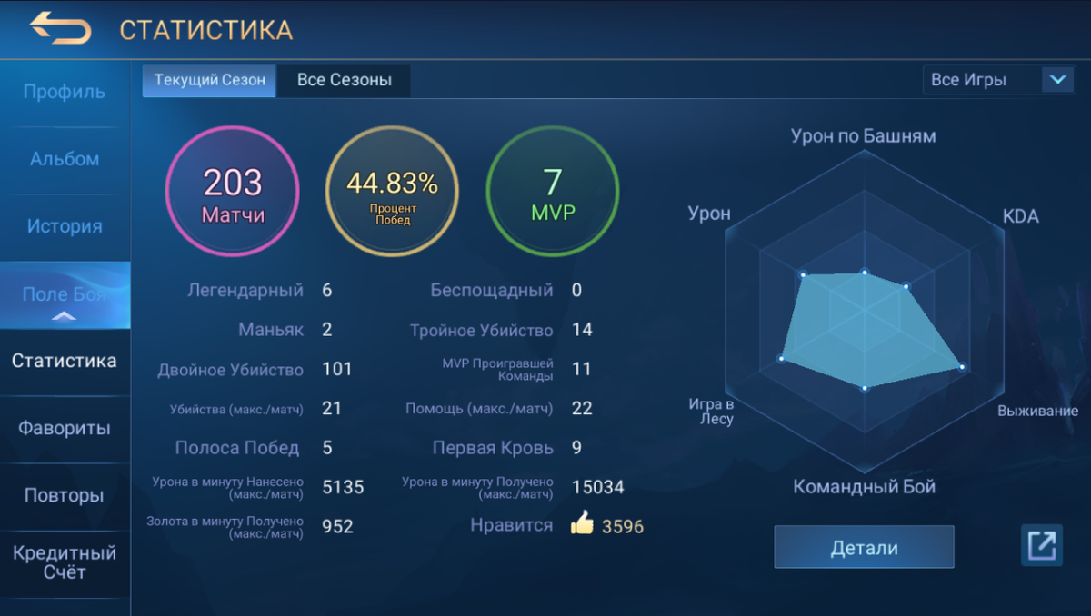 4-ая неделя сезона