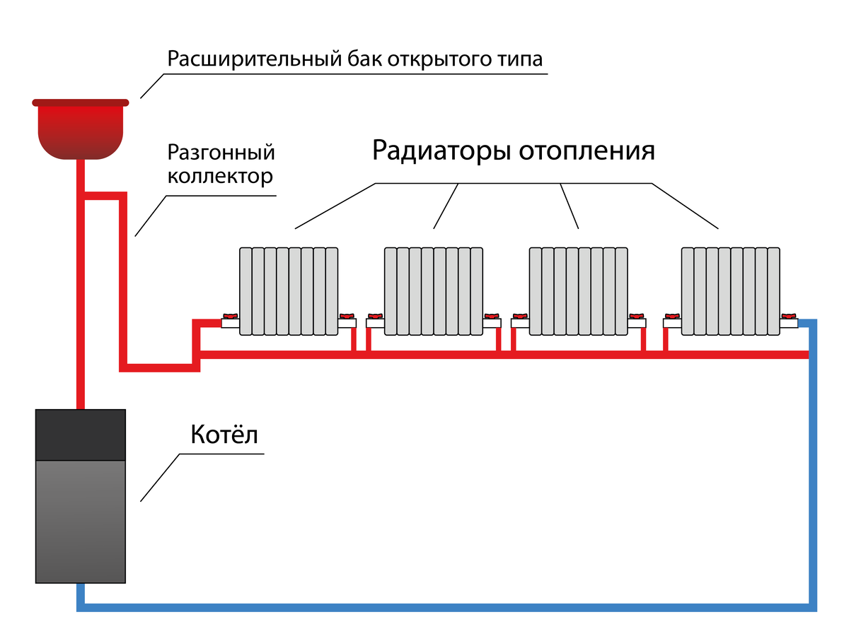 Расписываю подробно 3 преимущества Ленинградки перед другими системами  отопления, делюсь и минусами | BAZILEVSKI / Я ИЗ СИБИРИ! | Дзен