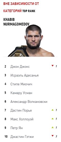 рейтинг P4P
