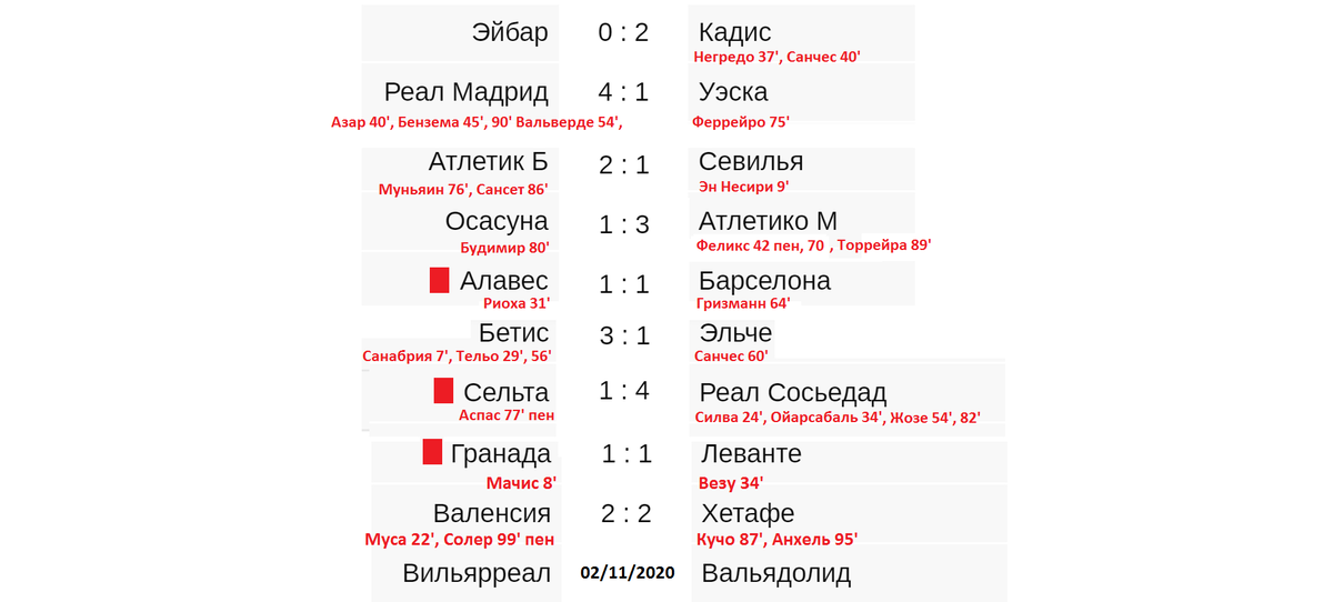 Календарь чемпионата испании по футболу. Ла лига таблица 2022-2023. Турнирная таблица Чемпионат Испании 2022-2023. Ла лига Испания таблица 2021 2022.