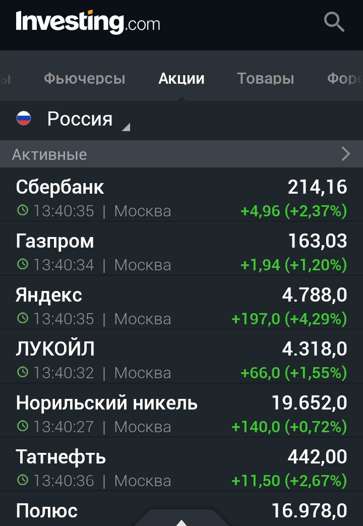 Эх, приятно же сегодня наблюдать за российским рынком