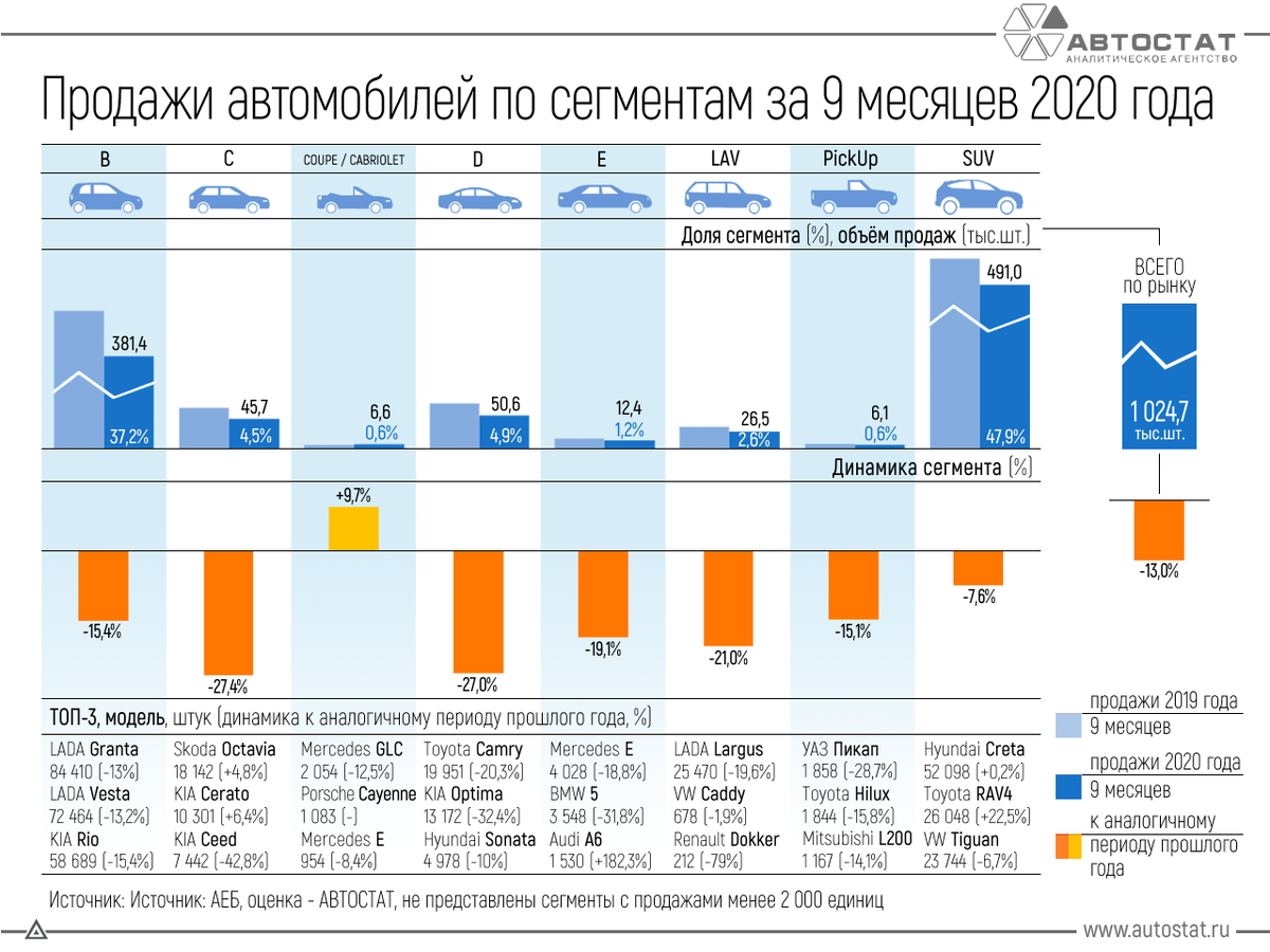 Исследование рынка автомобилей. Емкость автомобильного рынка России 2020. Объём рынка автомобилей в России 2022. Рынок новых автомобилей в 2020 в России. Динамика рынка легковых автомобилей с пробегом 2021.