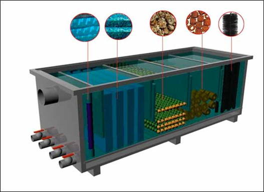 Схема биофильтра