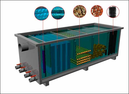 Биофильтр для УЗВ. Орошаемый биофильтр.