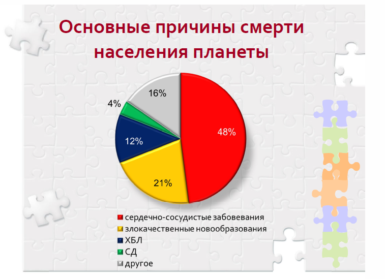 Стратегия снижения смертности от неинфекционных заболеваний