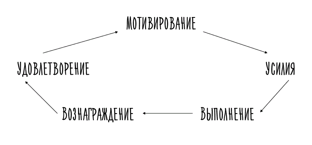 Эта штука очень поможет!
