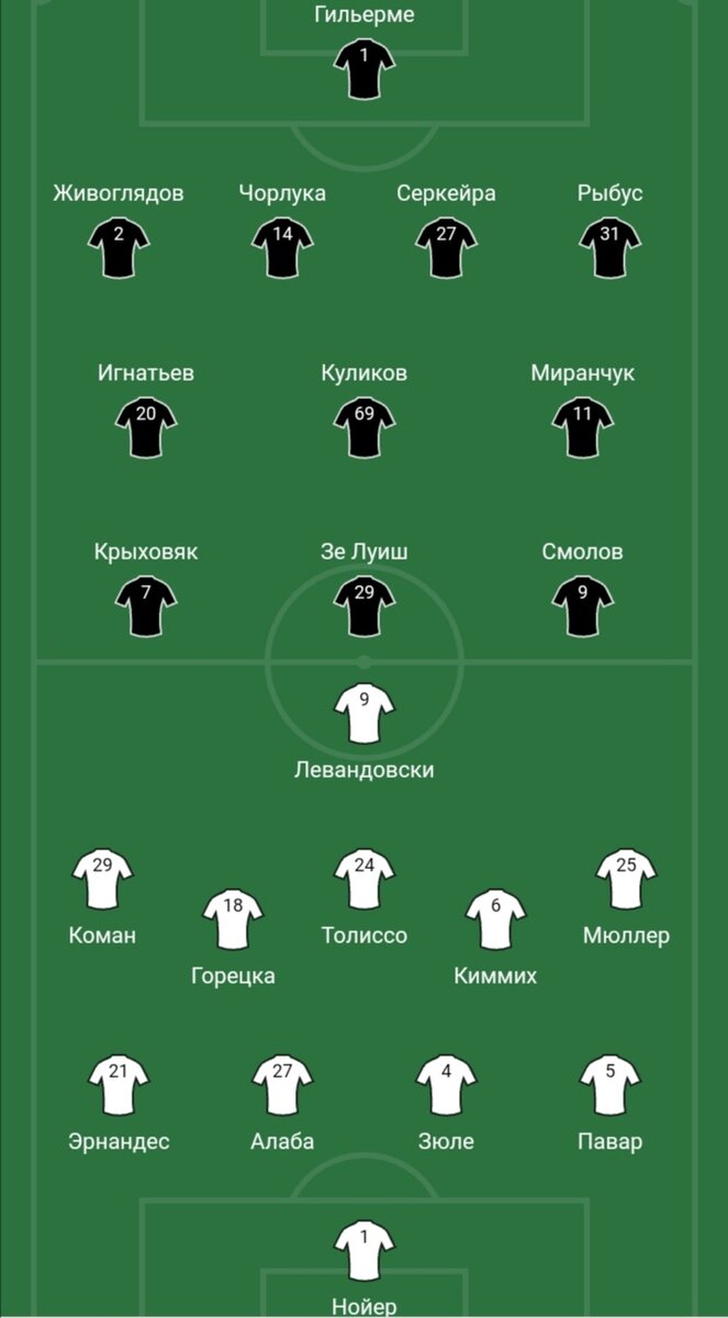 Составы команд 