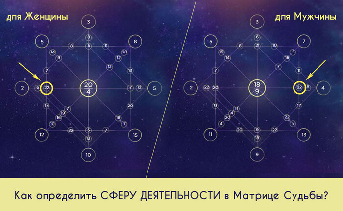 Сфера деятельности. 22 энергия