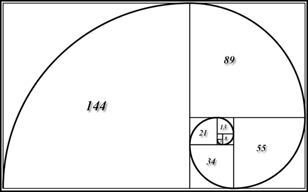 Числа Фибоначчи и спираль